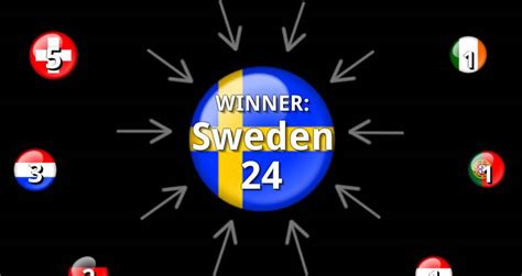 Eurovision 1974 Results: Voting & Points.